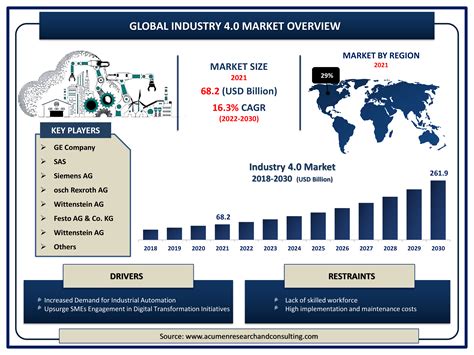 cnc machine industry outlook|cnc industry trends 2024.